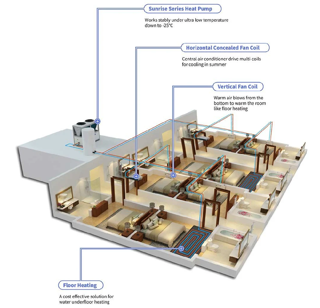 Sunrise Series Commercial Evi Heating&Cooling Heat Pump